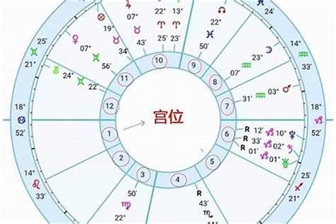 星座 太陽月亮上升|星座命盘：免费查询个人星盘的太阳月亮上升星座等